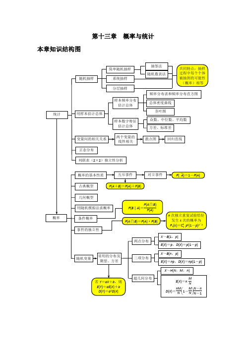 (完整word版)2018年高考数学总复习概率及其计算