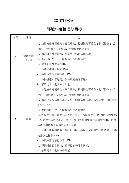 环境管理目标及其分解情况