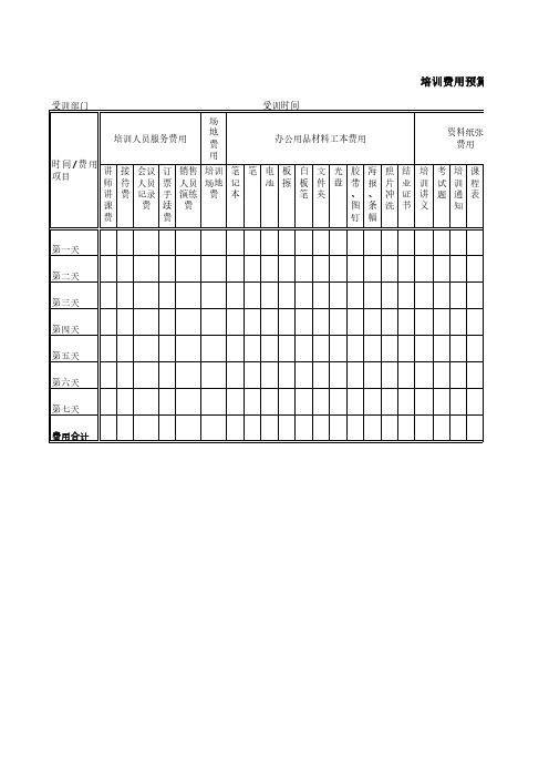 公司培训预算费用明细表(多个表格)