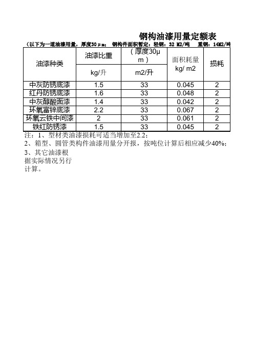 最新钢结构油漆定额表