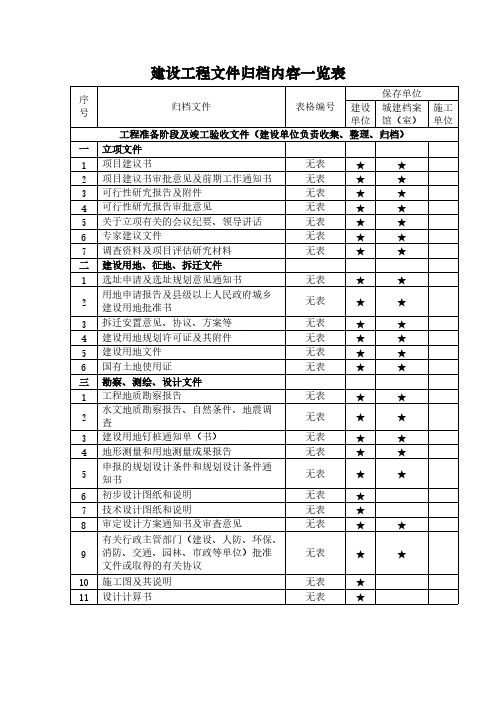 【免费下载】建设工程文件归档内容一览表