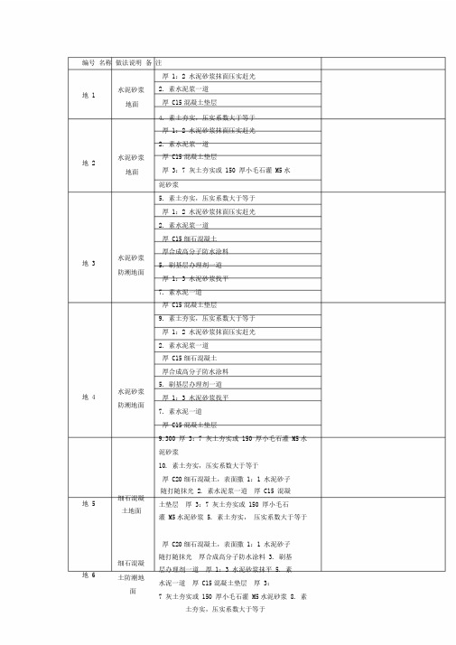 (完整版)L06J002山东省建筑工程做法图集