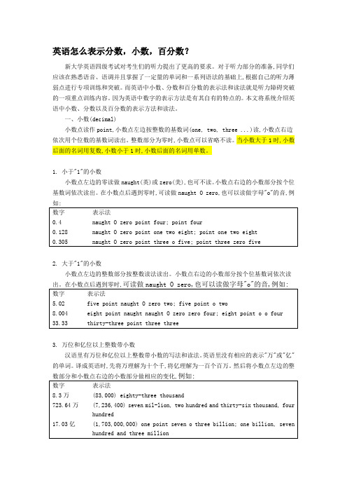 英语怎么表示分数,小数,百分数