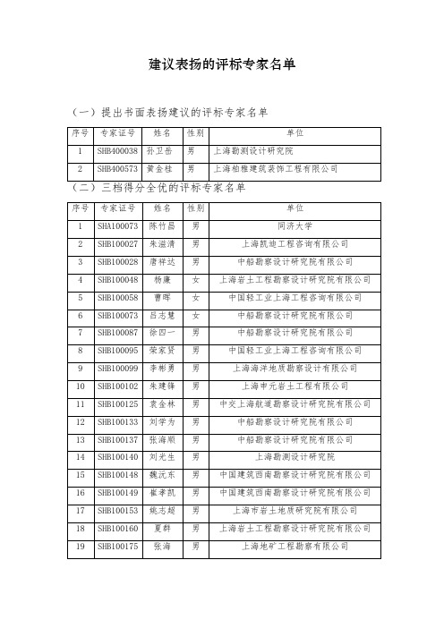 建议表扬的评标专家名单