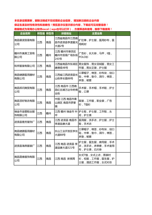 新版江西省护士服工商企业公司商家名录名单联系方式大全11家