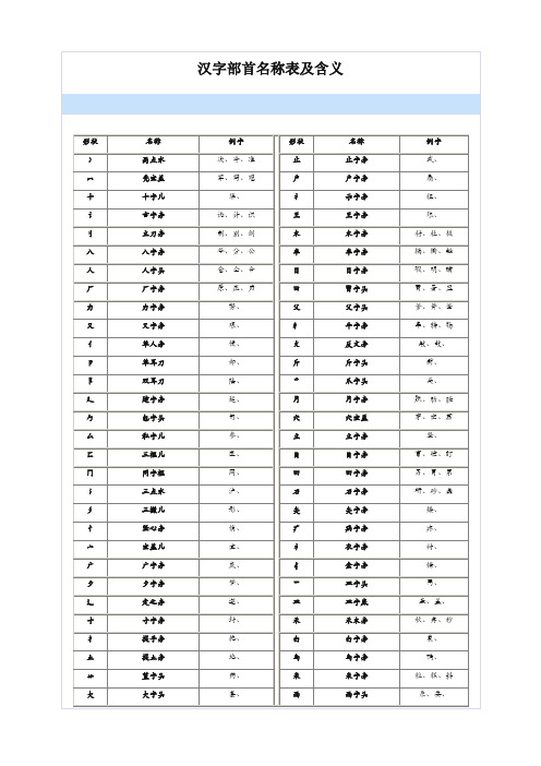 最新汉字部首名称表及含义