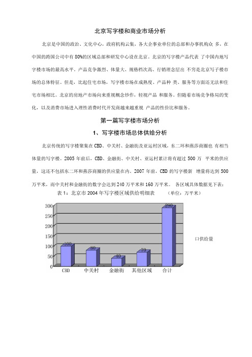 北京写字楼和商业市场分析