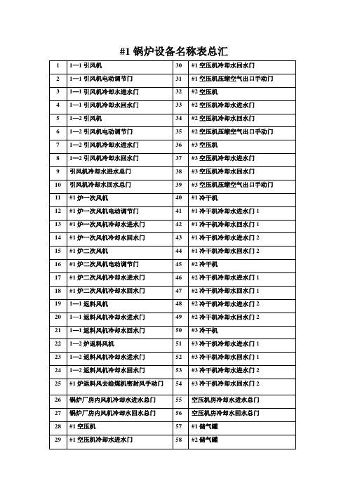 1锅炉设备名称表总汇.doc2