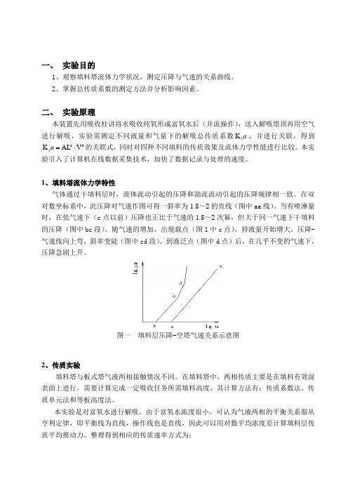 填料塔传质系数测定