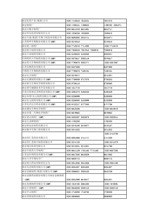 2013年江苏药企通讯录