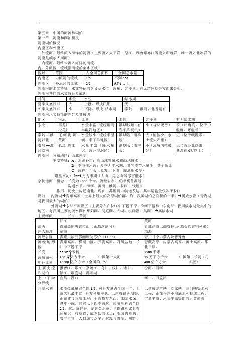 第五章中国的河流和湖泊