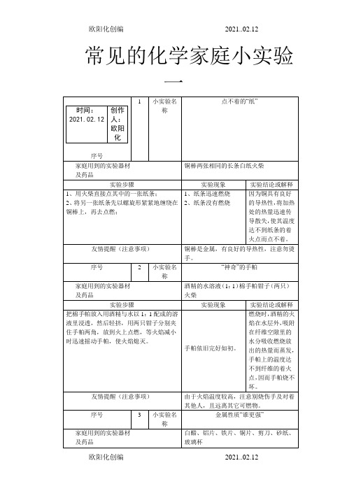 常见的化学家庭小实验100例之欧阳化创编