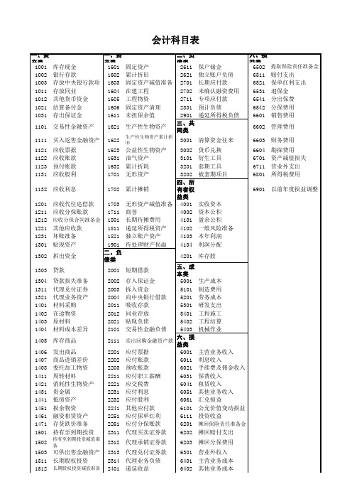 会计科目-整理