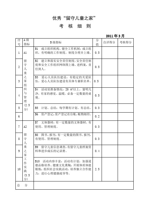 优秀留守儿童之家考核细则