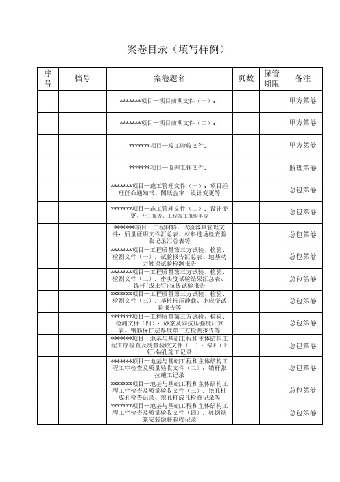 案卷目录(填写样例)