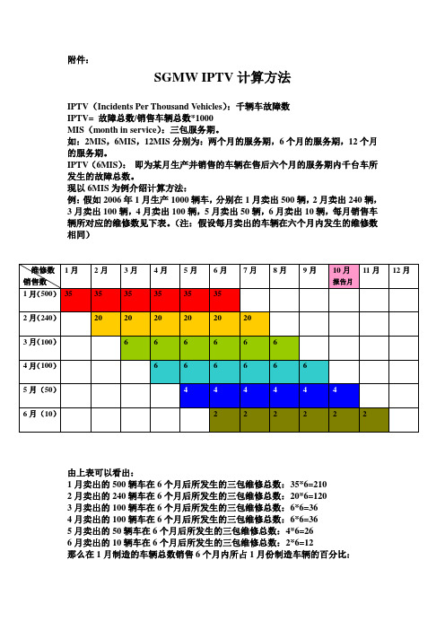 IPTV计算方法