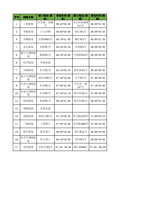 上海市客运轮渡信息