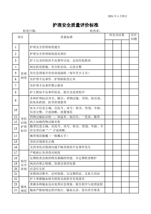 2021护理安全质量评价标准