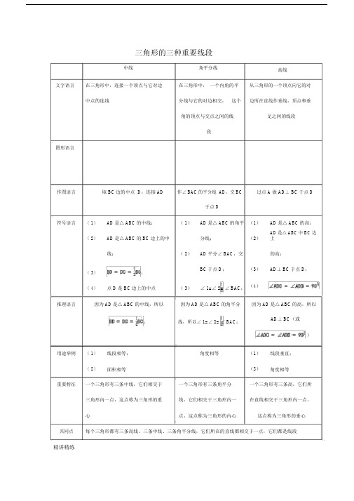 三角形的三种重要线段.doc