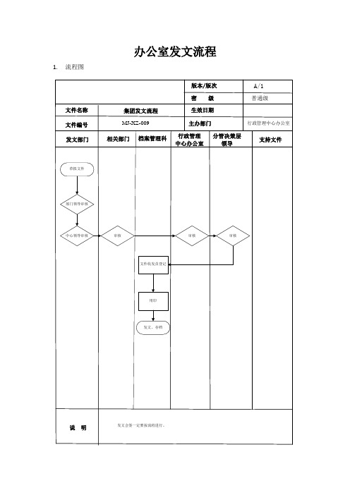 集团发文流程