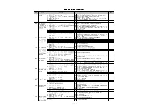 油漆常见现象及其原因分析0000