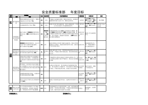 航空物流公司安全质量标准部绩效目标