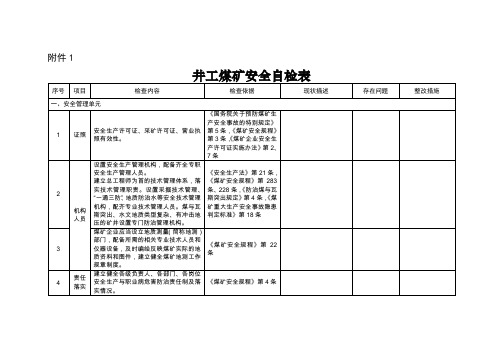 井工煤矿安全自检表汇总