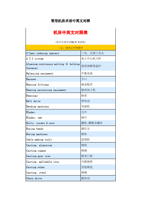 机床术语中英文对照表汇总