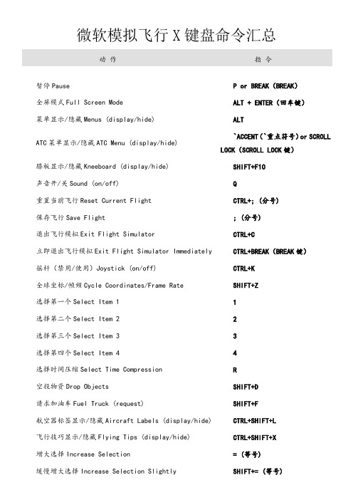 FSX键盘命令(1)