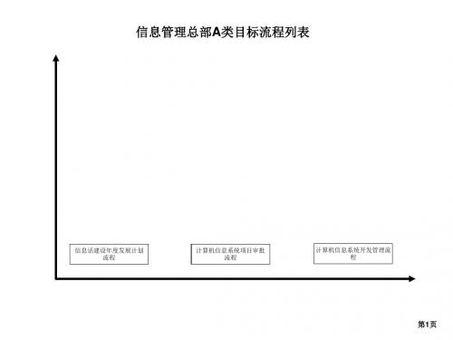 信息化建设年度发展计划流程图