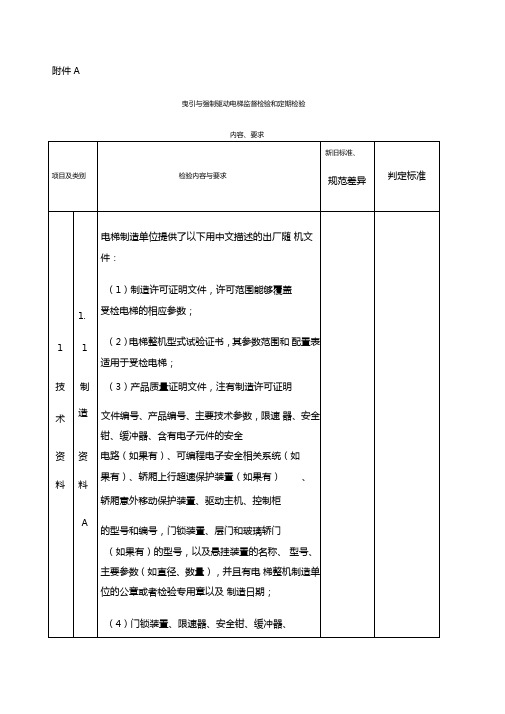 TSGT标准版判定标准