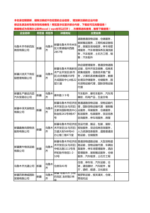 新版新疆省乌鲁木齐运输仓储工商企业公司商家名录名单联系方式大全227家