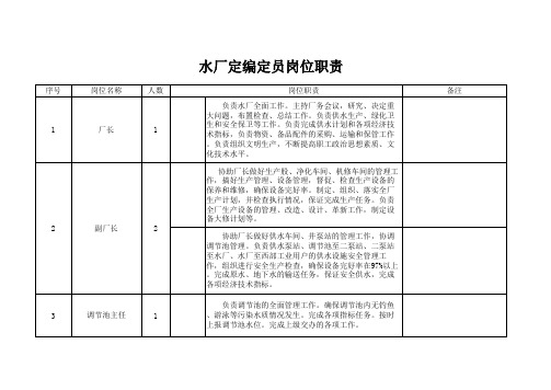 水厂定编定员岗位职责(修订)