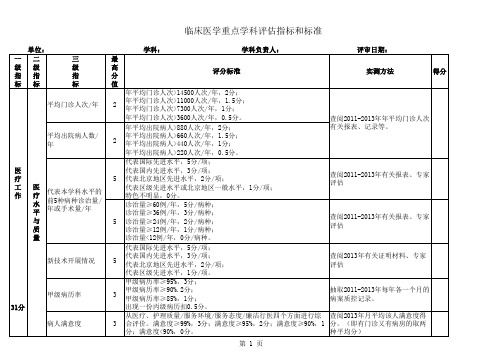 区临床医学重点学科评估指标和标准(2013改)