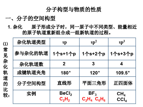 高二化学分子空间结构与物质性质(201911)