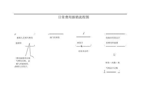 日常费用报销流程图