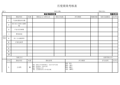 (各部门)月度绩效考核表