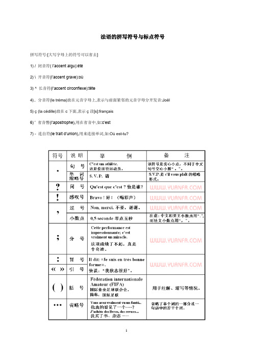 法语的拼写符号与标点符号