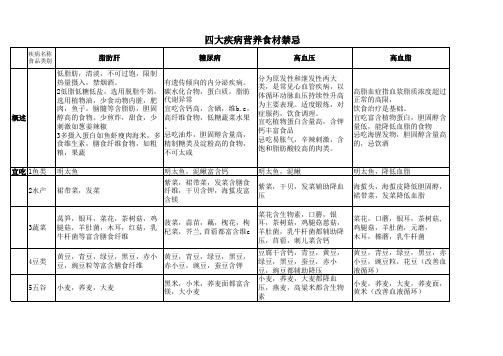 四大疾病营养食材禁忌