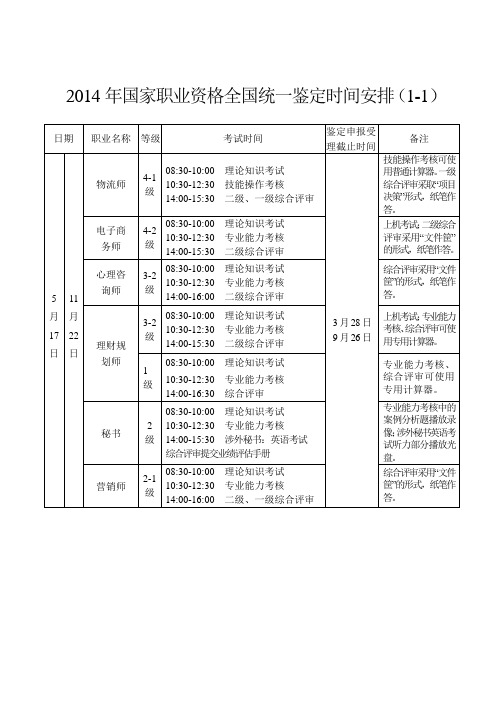 关于2011年国家职业资格统一鉴定考试和考前培训有关事项