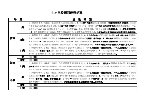 校园网建设标准