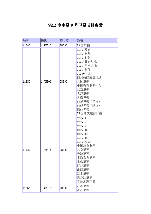 92.2度中星9号卫星节目参数