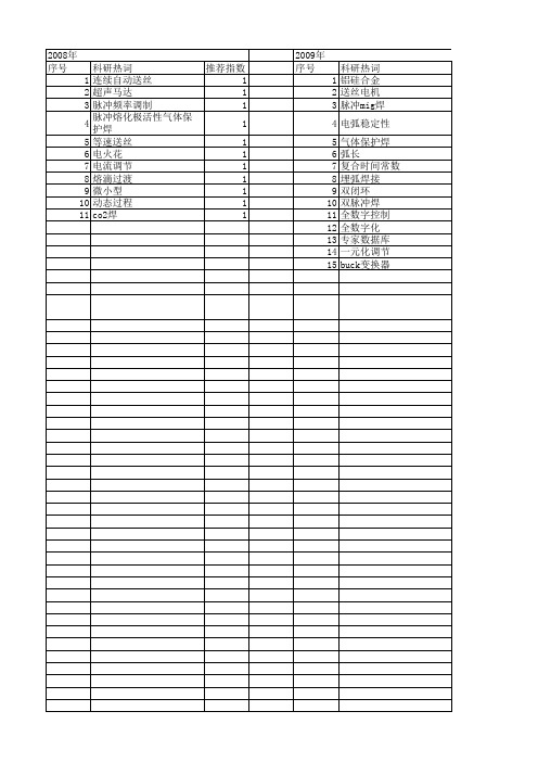 【国家自然科学基金】_送丝系统_基金支持热词逐年推荐_【万方软件创新助手】_20140729