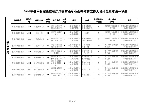 2010年贵州省交通运输厅所属事业单位公开招聘工作人员岗位及要求一览表