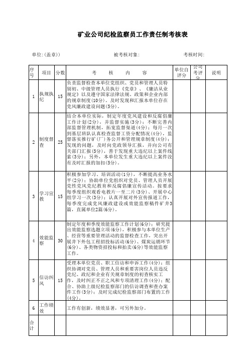 矿业公司纪检监察员工作责任制考核表