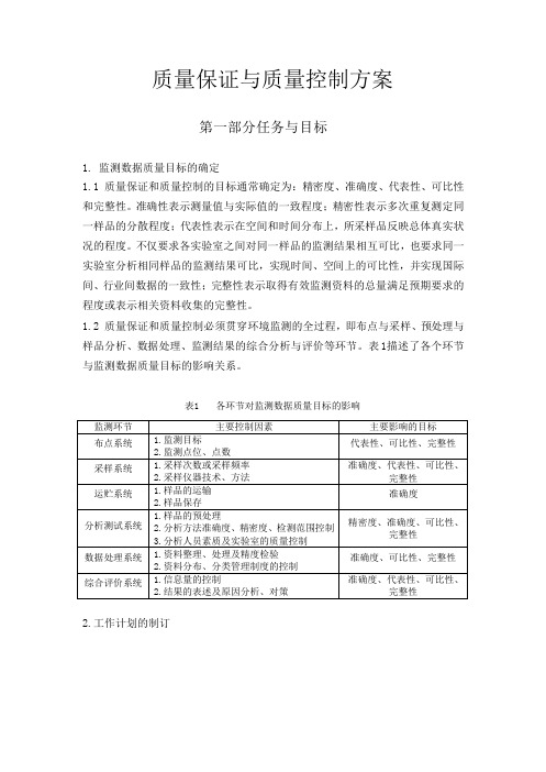 环境监测质量保证和质量控制方案