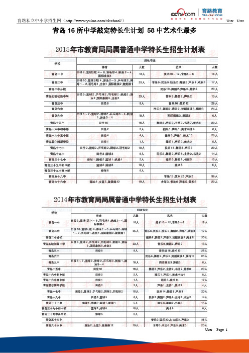 青岛16所中学敲定特长生计划 58中艺术生最多