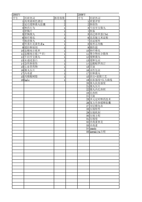 【国家自然科学基金】_微丸_基金支持热词逐年推荐_【万方软件创新助手】_20140801