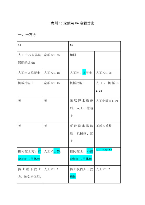 贵州定额与定额对比