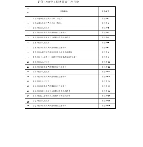 (竣工交档案馆资料目录)建设工程文件归档内容一览表